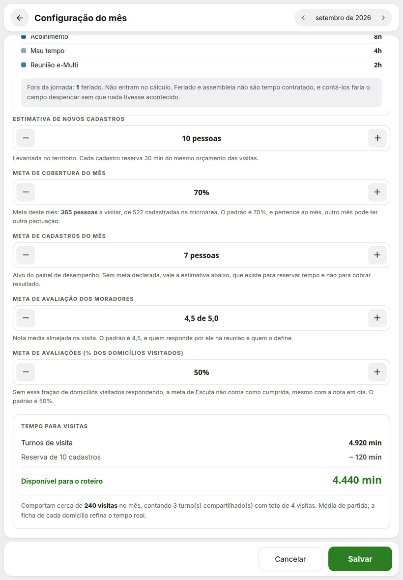 Metas do mês: cobertura, cadastros e avaliação pelos moradores, com o tempo disponível para o roteiro.